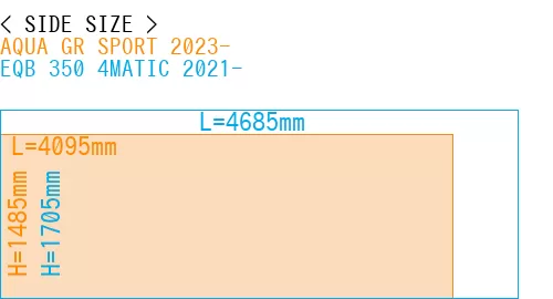 #AQUA GR SPORT 2023- + EQB 350 4MATIC 2021-